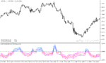 خرید و دانلود دانلود اندیکاتور فراکتال در فارکس برای متاتریدر5 با نام fractal graph dimension indicator - تصویر 4