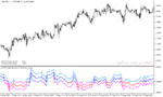 خرید و دانلود دانلود اندیکاتور فراکتال در فارکس برای متاتریدر5 با نام fractal graph dimension indicator - تصویر 5