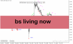 خرید و دانلود دانلود اندیکاتور فراکتال در فارکس برای متاتریدر5 با نام bs living now