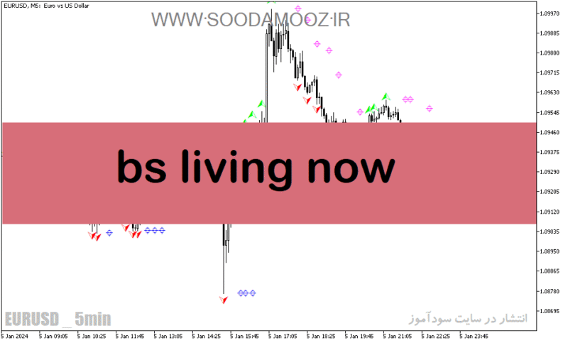 خرید و دانلود دانلود اندیکاتور فراکتال در فارکس برای متاتریدر5 با نام bs living now - تصویر 2