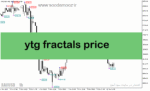 خرید و دانلود دانلود اندیکاتور فراکتال برای متاتریدر5 با نام ytg fractals price