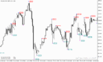 خرید و دانلود دانلود اندیکاتور فراکتال برای متاتریدر5 با نام ytg fractals price - تصویر 3