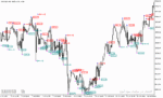 خرید و دانلود دانلود اندیکاتور فراکتال برای متاتریدر5 با نام ytg fractals price - تصویر 4