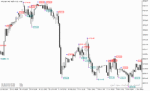 خرید و دانلود دانلود اندیکاتور فراکتال برای متاتریدر5 با نام ytg fractals price - تصویر 5