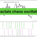 خرید و دانلود دانلود اندیکاتور فراکتال در متاتریدر5 با نام fractals chaos oscillator