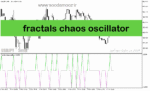 خرید و دانلود دانلود اندیکاتور فراکتال در متاتریدر5 با نام fractals chaos oscillator