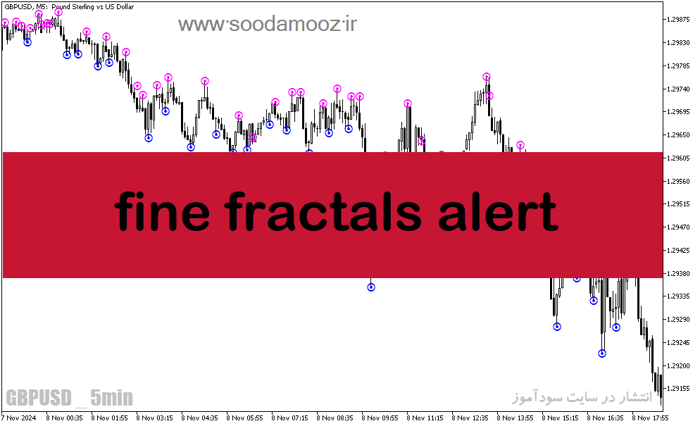 d8aed8b1db8cd8af-d988-d8afd8a7d986d984d988d8af-d8afd8a7d986d984d988d8af-d8a7d986d8afdb8cdaa9d8a7d8aad988d8b1-d981d8b1d8a7daa9d8aad8a7_68e1ee44b0bd4.png خرید و دانلود دانلود اندیکاتور فراکتال در فارکس برای متاتریدر5 با نام fine fractals alert - تصویر 1