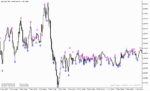 خرید و دانلود دانلود اندیکاتور فراکتال در فارکس برای متاتریدر5 با نام fine fractals alert - تصویر 3