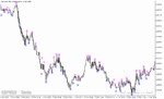 خرید و دانلود دانلود اندیکاتور فراکتال در فارکس برای متاتریدر5 با نام fine fractals alert - تصویر 5