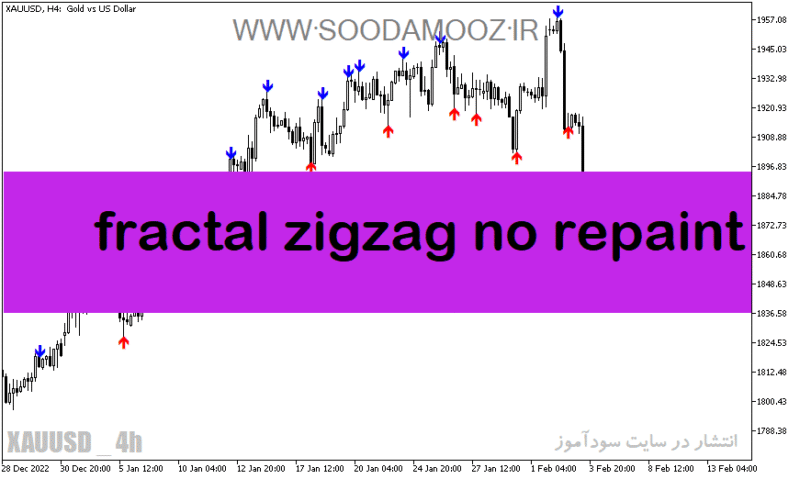 خرید و دانلود دانلود اندیکاتور فراکتال غیراصلاحی برای متاتریدر5 با نام fractal zigzag no repaint - تصویر 2