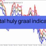 خرید و دانلود دانلود اندیکاتور فرکتال در فارکس برای متاتریدر4 با نام fractal huly graal indicator