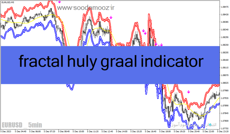 خرید و دانلود دانلود اندیکاتور فرکتال در فارکس برای متاتریدر4 با نام fractal huly graal indicator - تصویر 2