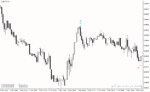 خرید و دانلود دانلود اندیکاتور فرکتال در فارکس برای متاتریدر4 با نام time frame fractals adjustable period & price - تصویر 4