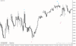 خرید و دانلود دانلود اندیکاتور فرکتال در فارکس برای متاتریدر4 با نام time frame fractals adjustable period & price - تصویر 5