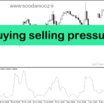 خرید و دانلود دانلود اندیکاتور فشار خرید و فروش برای متاتریدر5 با نام buying selling pressure