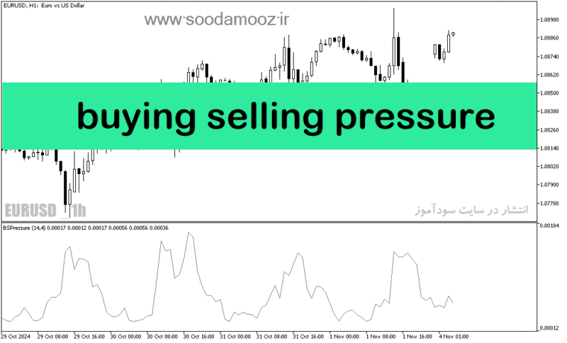 خرید و دانلود دانلود اندیکاتور فشار خرید و فروش برای متاتریدر5 با نام buying selling pressure - تصویر 2