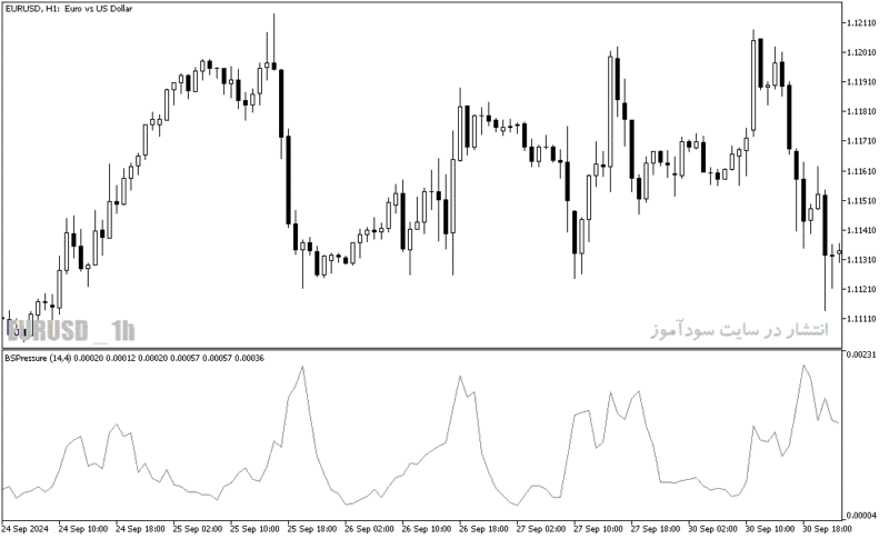 خرید و دانلود دانلود اندیکاتور فشار خرید و فروش برای متاتریدر5 با نام buying selling pressure - تصویر 3