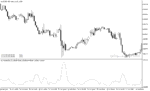 خرید و دانلود دانلود اندیکاتور فشار خرید و فروش برای متاتریدر5 با نام buying selling pressure - تصویر 4