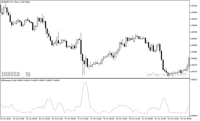 خرید و دانلود دانلود اندیکاتور فشار خرید و فروش برای متاتریدر5 با نام buying selling pressure - تصویر 4