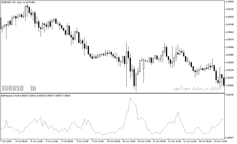 خرید و دانلود دانلود اندیکاتور فشار خرید و فروش برای متاتریدر5 با نام buying selling pressure - تصویر 5