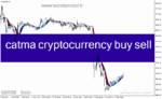 خرید و دانلود دانلود اندیکاتور فوق حرفه ای سیگنال یاب برای متاتریدر4 با نام catma cryptocurrency buy sell indicator