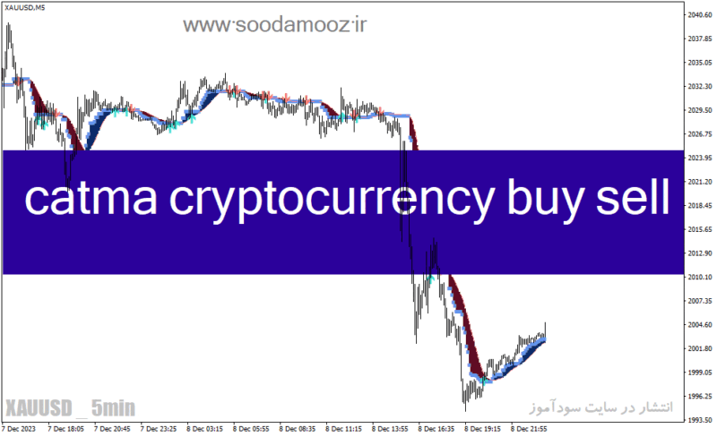 خرید و دانلود دانلود اندیکاتور فوق حرفه ای سیگنال یاب برای متاتریدر4 با نام catma cryptocurrency buy sell indicator - تصویر 2