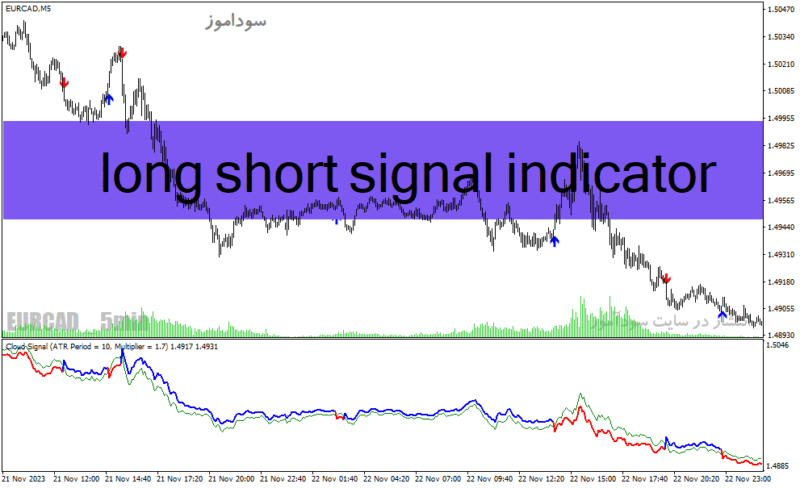 خرید و دانلود دانلود اندیکاتور فوق حرفه ای سیگنال یاب برای متاتریدر4 با نام long short signal indicator - تصویر 2