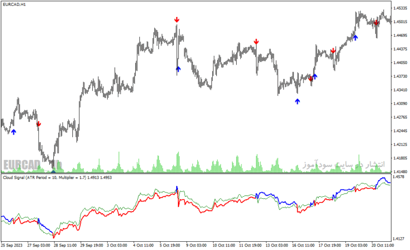 خرید و دانلود دانلود اندیکاتور فوق حرفه ای سیگنال یاب برای متاتریدر4 با نام long short signal indicator - تصویر 4