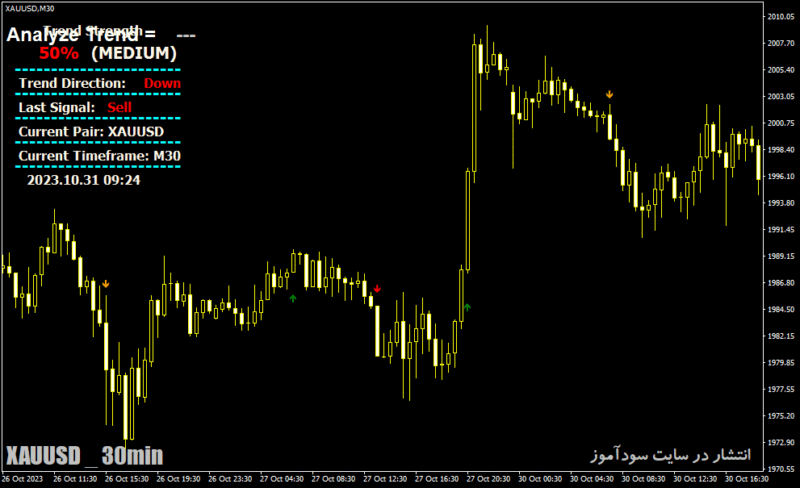 خرید و دانلود دانلود اندیکاتور فوق حرفه ای سیگنال یاب برای متاتریدر4 با نام massive forex profit - تصویر 4