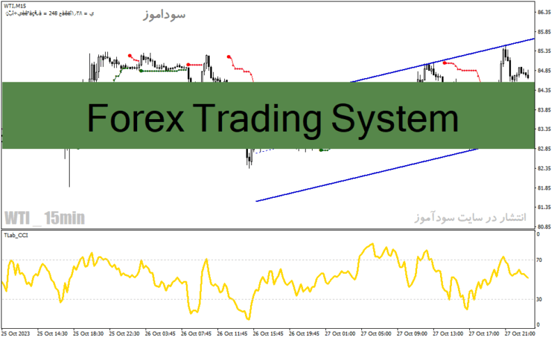 خرید و دانلود دانلود اندیکاتور فوق حرفه ای سیگنال یاب برای متاتریدر4 با نام Forex Trading System - تصویر 2