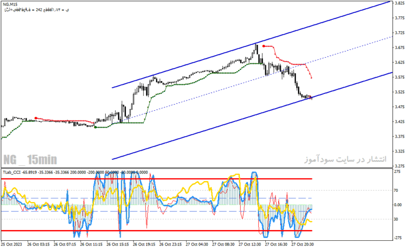 خرید و دانلود دانلود اندیکاتور فوق حرفه ای سیگنال یاب برای متاتریدر4 با نام Forex Trading System - تصویر 5