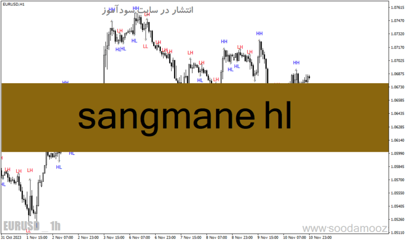 خرید و دانلود دانلود اندیکاتور فول پرایس اکشن برای متاتریدر4 با نام sangmane hl - تصویر 2