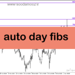 خرید و دانلود دانلود اندیکاتور فیبوناچی در بورس برای متاتریدر5 با نام auto day fibs