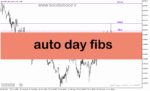 خرید و دانلود دانلود اندیکاتور فیبوناچی در بورس برای متاتریدر5 با نام auto day fibs