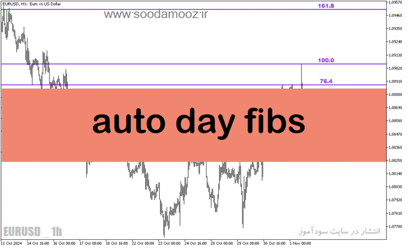 خرید و دانلود دانلود اندیکاتور فیبوناچی در بورس برای متاتریدر5 با نام auto day fibs - تصویر 2