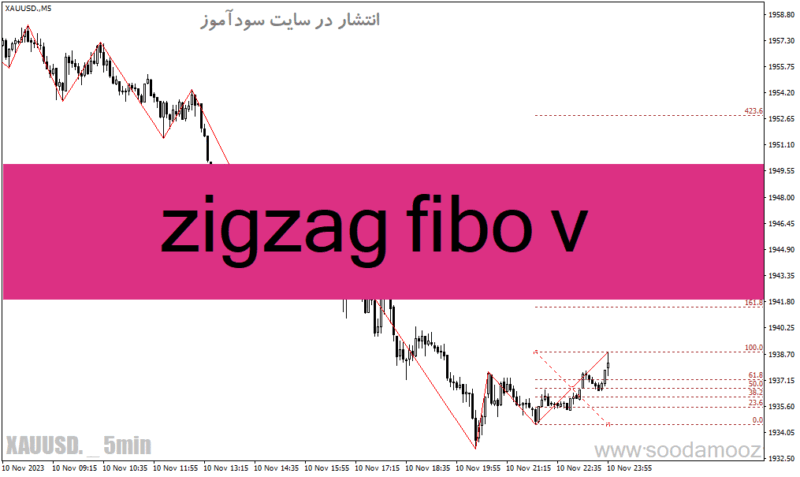 خرید و دانلود دانلود اندیکاتور فیبوناچی در ارز دیجیتال برای متاتریدر4 با نام zigzag fibo v - تصویر 2