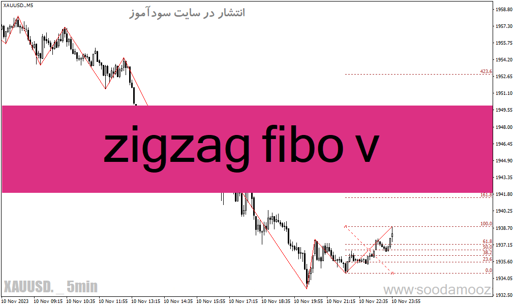 d8aed8b1db8cd8af-d988-d8afd8a7d986d984d988d8af-d8afd8a7d986d984d988d8af-d8a7d986d8afdb8cdaa9d8a7d8aad988d8b1-d981db8cd8a8d988d986d8a7_68e1f9e028550.gif خرید و دانلود دانلود اندیکاتور فیبوناچی در ارز دیجیتال برای متاتریدر4 با نام zigzag fibo v - تصویر 1