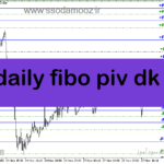 خرید و دانلود دانلود اندیکاتور فیبوناچی در فارکس برای متاتریدر5 با نام daily fibo piv dk