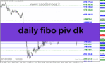 خرید و دانلود دانلود اندیکاتور فیبوناچی در فارکس برای متاتریدر5 با نام daily fibo piv dk