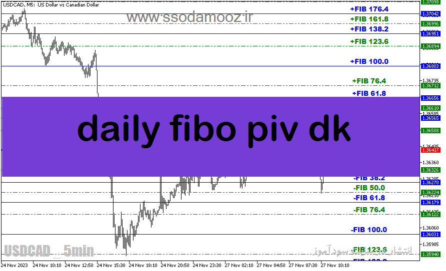 d8aed8b1db8cd8af-d988-d8afd8a7d986d984d988d8af-d8afd8a7d986d984d988d8af-d8a7d986d8afdb8cdaa9d8a7d8aad988d8b1-d981db8cd8a8d988d986d8a7_68e22fd81fd8c.png خرید و دانلود دانلود اندیکاتور فیبوناچی در فارکس برای متاتریدر5 با نام daily fibo piv dk - تصویر 1