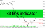 خرید و دانلود دانلود اندیکاتور فیبوناچی در فارکس برای متاتریدر۴ با نام xit fibs indicator