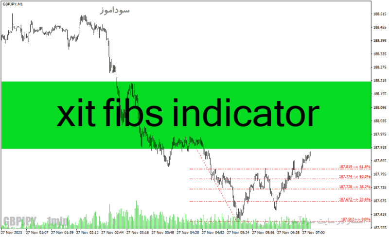 خرید و دانلود دانلود اندیکاتور فیبوناچی در فارکس برای متاتریدر۴ با نام xit fibs indicator - تصویر 2