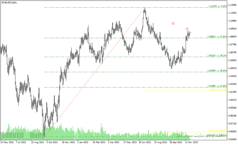 خرید و دانلود دانلود اندیکاتور فیبوناچی در فارکس برای متاتریدر۴ با نام xit fibs indicator - تصویر 4