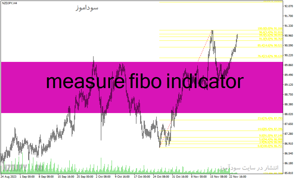 d8aed8b1db8cd8af-d988-d8afd8a7d986d984d988d8af-d8afd8a7d986d984d988d8af-d8a7d986d8afdb8cdaa9d8a7d8aad988d8b1-d981db8cd8a8d988d986d8a7_68e235aae5113.gif خرید و دانلود دانلود اندیکاتور فیبوناچی برای متاتریدر4 با نام measure fibo indicator - تصویر 1