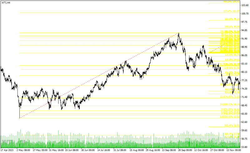 خرید و دانلود دانلود اندیکاتور فیبوناچی برای متاتریدر4 با نام measure fibo indicator - تصویر 3