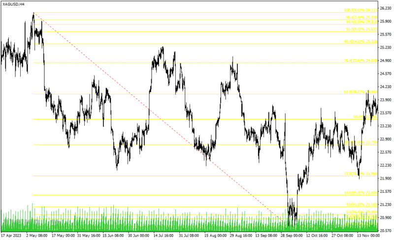 خرید و دانلود دانلود اندیکاتور فیبوناچی برای متاتریدر4 با نام measure fibo indicator - تصویر 5
