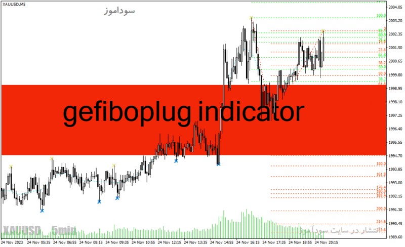 خرید و دانلود دانلود اندیکاتور فیبوناچی برای متاتریدر4 با نام gefiboplug indicator - تصویر 2