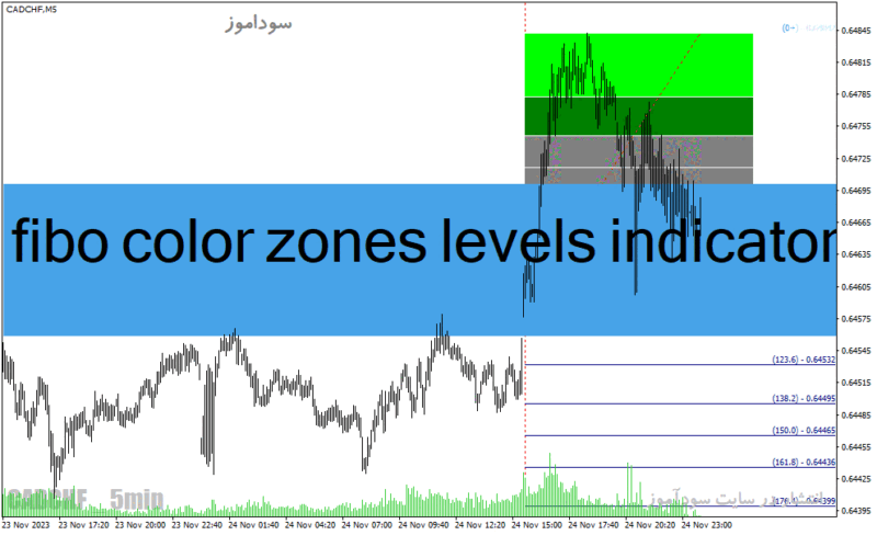 خرید و دانلود دانلود اندیکاتور فیبوناچی برای متاتریدر4 با نام fibo color zones levels indicator - تصویر 2