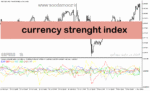 خرید و دانلود دانلود اندیکاتور قدرت ارزها در برابر یکدیگر برای متاتریدر5 با نام currency strenght index