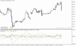 خرید و دانلود دانلود اندیکاتور قدرت ارزها در برابر یکدیگر برای متاتریدر5 با نام currency strenght index - تصویر 3